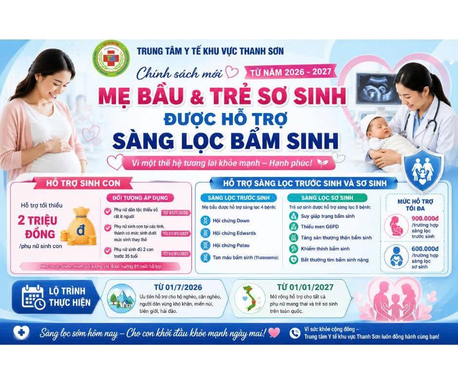 Mẹ bầu, trẻ sơ sinh hưởng nhiều quyền lợi mới theo Nghị định 168/2026